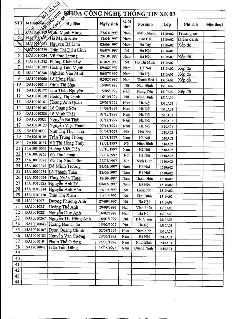 Sinh viên học GDQP-AN năm học 2015-2016 + Danh sách phân xe